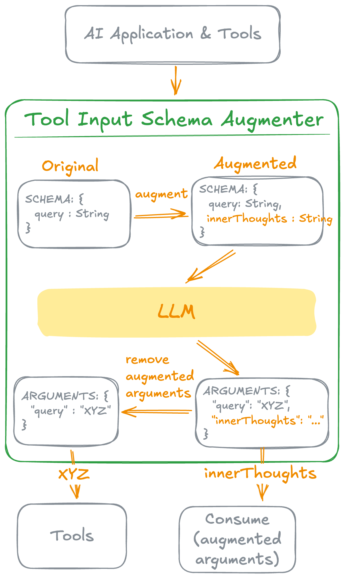 Tool Argument Augmentation — 툴 호출 이유까지 잡아내는 Spring AI의 묘한 확장 포인트