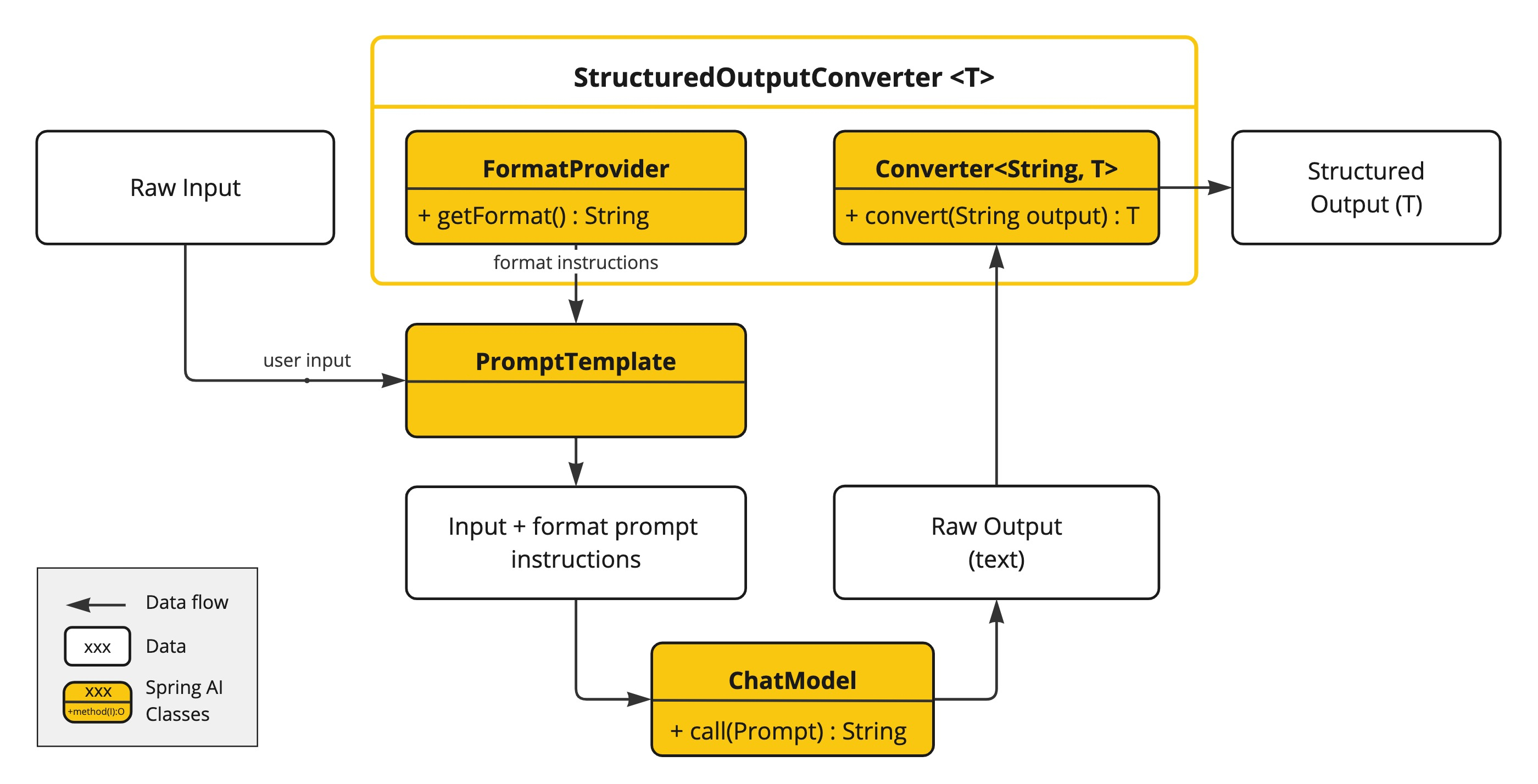 Prompt Engineering Patterns를 코드 관점에서 읽는 법