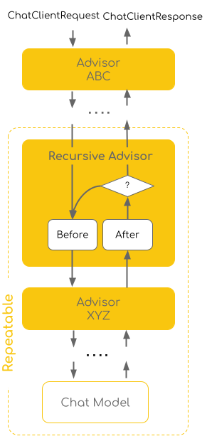 Recursive Advisors 개념도